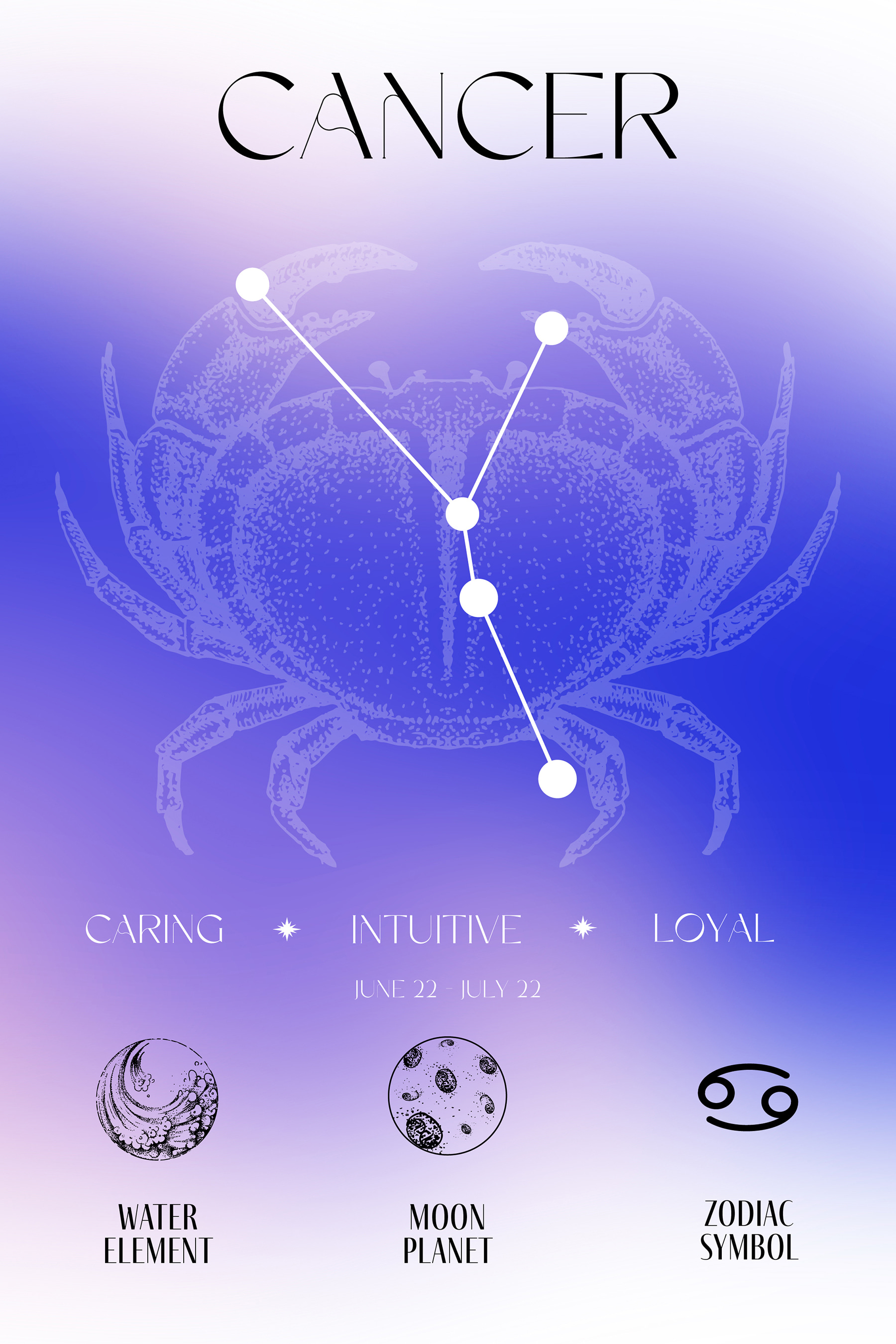 A screen shot of a zodiac sign
