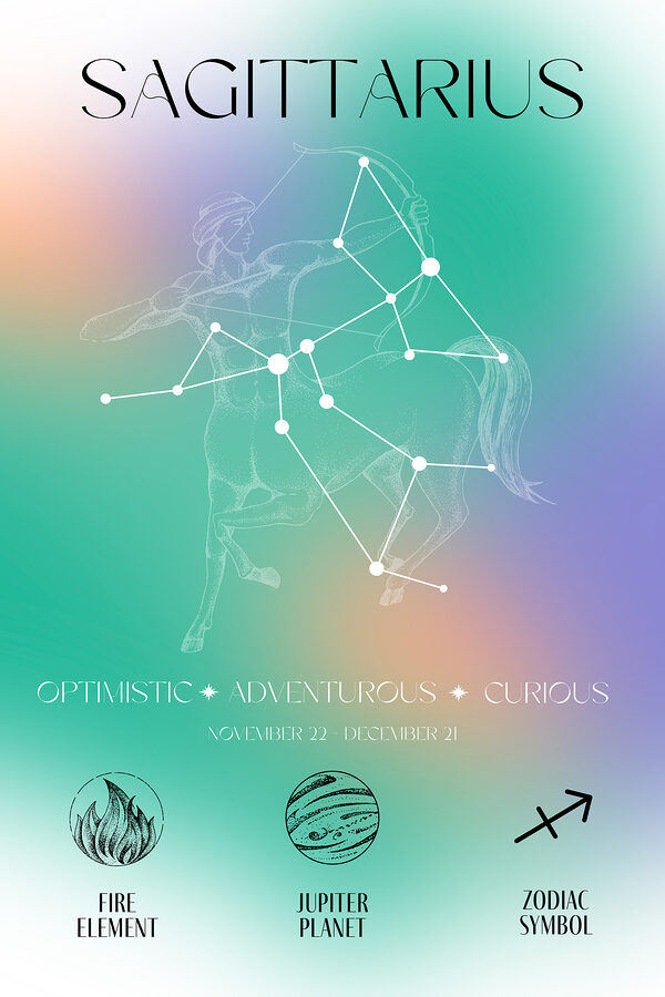 A poster of a zodiac sign A poster of a zodiac sign